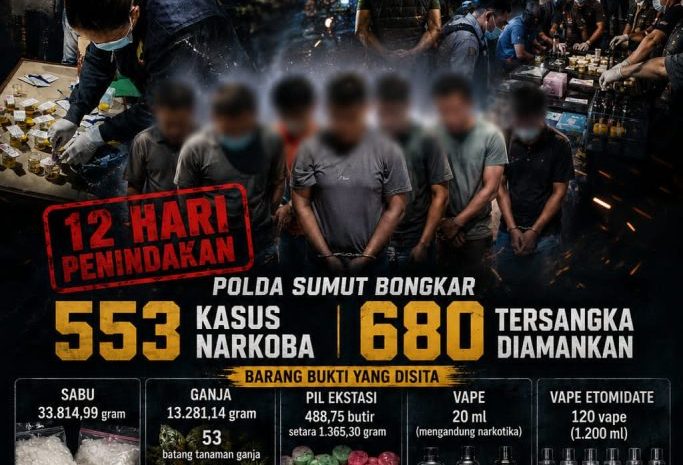 12 Hari Penindakan, Polda Sumut Bongkar 553 Kasus Narkoba dan Amankan 680 Tersangka