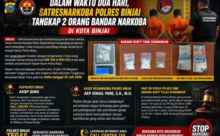  Dalam Waktu Dua Hari,Satresnarkoba Polres Binjai Tangkap 2 Orang Bandar Narkoba di Kota Binjai